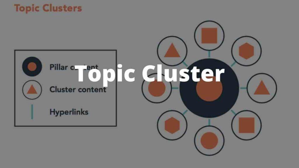 Topic cluster